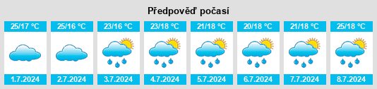 Výhled počasí pro místo Mata Grande na Slunečno.cz
