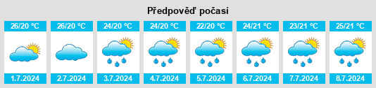Výhled počasí pro místo Massaranduba na Slunečno.cz