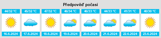 Výhled počasí pro místo Ash Shaddādah na Slunečno.cz