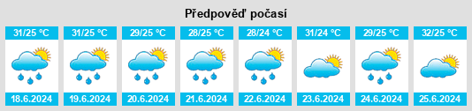 Výhled počasí pro místo Marapanim na Slunečno.cz