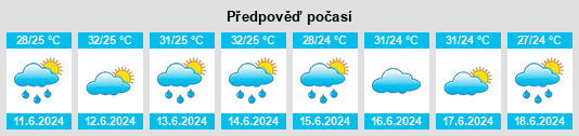 Výhled počasí pro místo Maracanã na Slunečno.cz