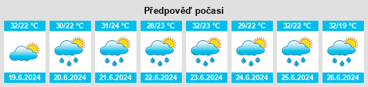 Výhled počasí pro místo Maracaçumé na Slunečno.cz