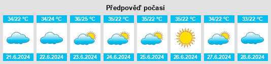 Výhled počasí pro místo Marabá na Slunečno.cz