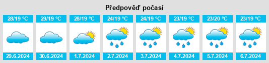 Výhled počasí pro místo Manari na Slunečno.cz
