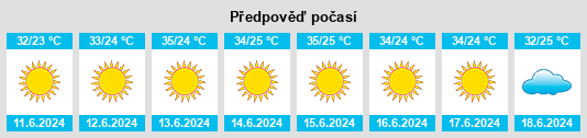 Výhled počasí pro místo Ar Rastan na Slunečno.cz