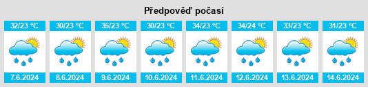Výhled počasí pro místo Limoeiro do Ajuru na Slunečno.cz