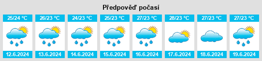 Výhled počasí pro místo Limoeiro de Anadia na Slunečno.cz