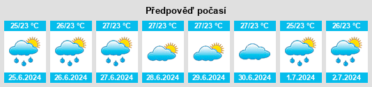 Výhled počasí pro místo Limoeiro na Slunečno.cz