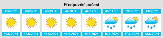 Výhled počasí pro místo Ar Raqqah na Slunečno.cz