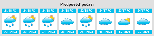 Výhled počasí pro místo Lajedo na Slunečno.cz