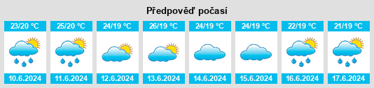 Výhled počasí pro místo Lagoa Nova na Slunečno.cz