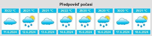 Výhled počasí pro místo Lagoa Grande na Slunečno.cz