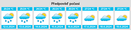 Výhled počasí pro místo Lagoa do Carro na Slunečno.cz