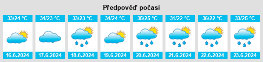 Výhled počasí pro místo Juruti na Slunečno.cz