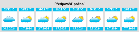 Výhled počasí pro místo Jucurutu na Slunečno.cz