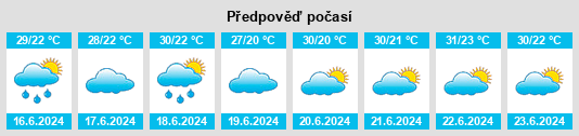 Výhled počasí pro místo Jucás na Slunečno.cz