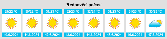 Výhled počasí pro místo Arīḩā na Slunečno.cz