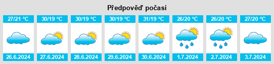 Výhled počasí pro místo Juazeiro na Slunečno.cz