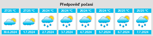 Výhled počasí pro místo João Pessoa na Slunečno.cz