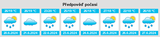Výhled počasí pro místo Jataúba na Slunečno.cz