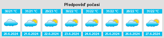 Výhled počasí pro místo Janduís na Slunečno.cz
