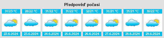 Výhled počasí pro místo Jaicós na Slunečno.cz