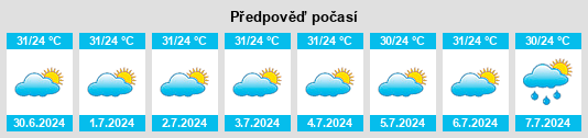 Výhled počasí pro místo Jaguaruana na Slunečno.cz