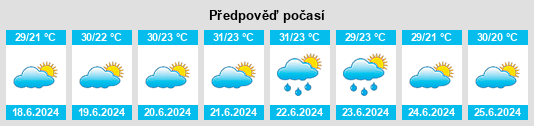 Výhled počasí pro místo Jaguaribe na Slunečno.cz