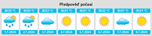 Výhled počasí pro místo Jacareacanga na Slunečno.cz