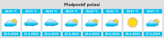 Výhled počasí pro místo Itupiranga na Slunečno.cz