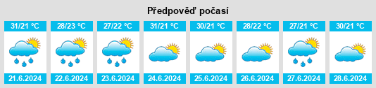 Výhled počasí pro místo Itaú na Slunečno.cz