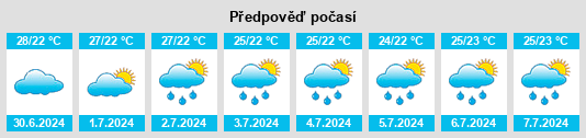 Výhled počasí pro místo Itatuba na Slunečno.cz