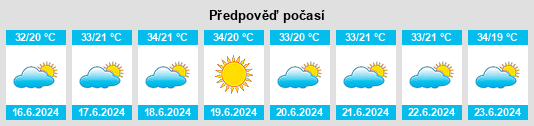 Výhled počasí pro místo Itaporã do Tocantins na Slunečno.cz