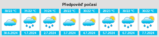 Výhled počasí pro místo Itapiúna na Slunečno.cz