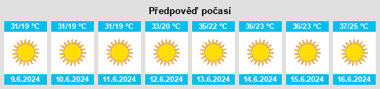 Výhled počasí pro místo Al Quţayfah na Slunečno.cz