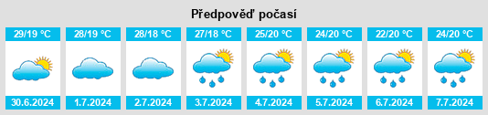 Výhled počasí pro místo Itaparica na Slunečno.cz