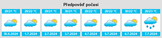 Výhled počasí pro místo Itapagé na Slunečno.cz