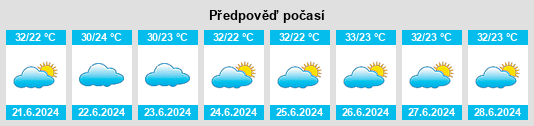 Výhled počasí pro místo Itainópolis na Slunečno.cz