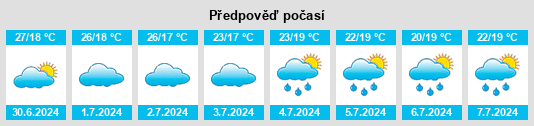 Výhled počasí pro místo Itaíba na Slunečno.cz