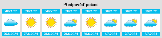 Výhled počasí pro místo Isaías Coelho na Slunečno.cz