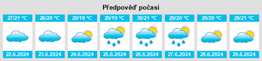 Výhled počasí pro místo Ipueiras na Slunečno.cz