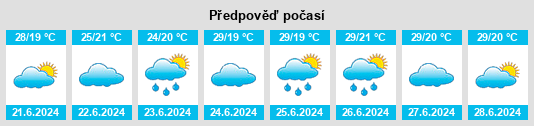 Výhled počasí pro místo Ipubi na Slunečno.cz