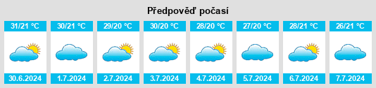 Výhled počasí pro místo Ipaumirim na Slunečno.cz