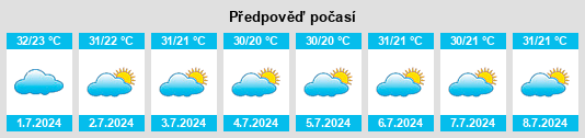 Výhled počasí pro místo Inhuma na Slunečno.cz