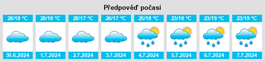 Výhled počasí pro místo Ingazeira na Slunečno.cz