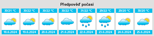 Výhled počasí pro místo Independência na Slunečno.cz