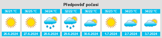 Výhled počasí pro místo Imperatriz na Slunečno.cz
