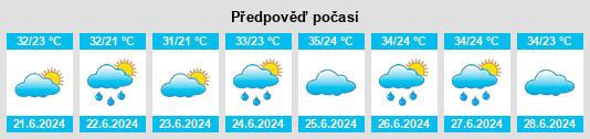 Výhled počasí pro místo Igarapé Miri na Slunečno.cz