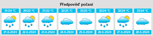 Výhled počasí pro místo Igarapé Açu na Slunečno.cz