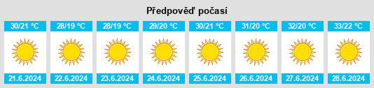 Výhled počasí pro místo Al Qunayţirah na Slunečno.cz